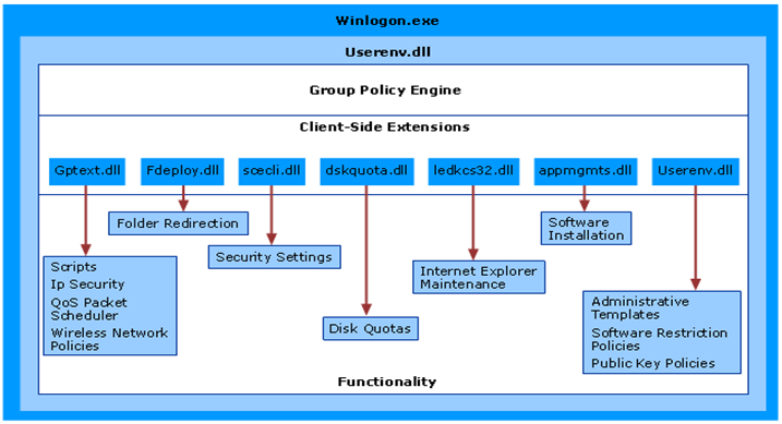 Client-Side Extensions Affected by Slow Link: Challenges, Impact, and Solutions